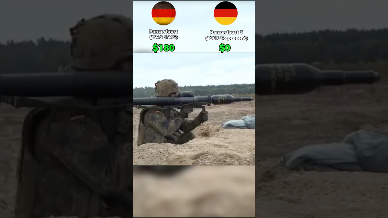 From 1944 to Today: Panzerfaust Cost Breakdown 