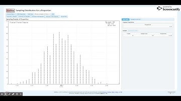 StatKey: Sampling Distribution: Proportion