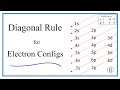 Understanding Electron Configurations