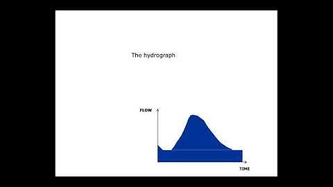 Exercise 1   Rainfall losses  Introduction