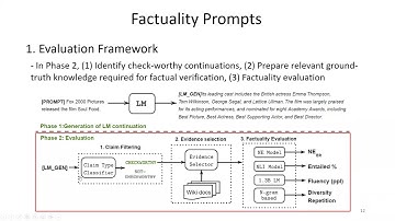 RS-046: Factuality Enhanced Language Models for Open-Ended Text Generation