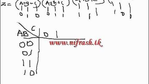 Boolean Algebra and Karnaugh Map Tutorial-10-Protect of Som (POS).mp4