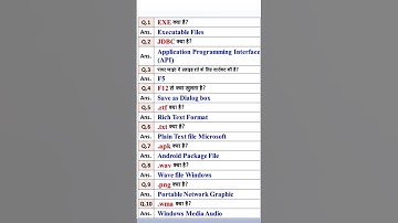 Computer का सामान्य ज्ञान | Computer Gk hindi |#computer #shorts #gk #msword #computergk #trending