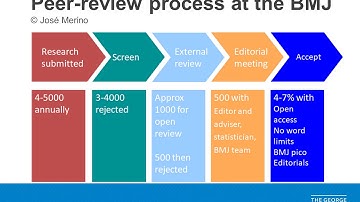 Introduction to Scholarly Publishing
