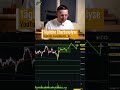 Bitcoin: Nicht verpassen! #bitcoin #krypto #trading