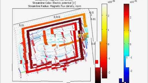 Planar Coil simulation using COMSOL