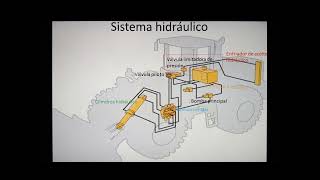 cómo funciona un sistema hidráulico y sus componentes