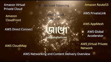 AWS Networking and Content Delivery  | AWS Training for Beginners :- 2019