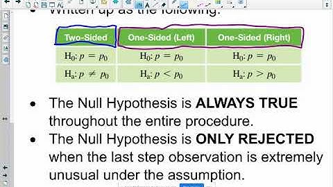 STA2023 - 8.1 The Essential Ingredients of Hypothesis Testing