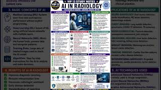 AI in Radiology Explained in 60 Seconds 🤖🩻 | Future of Medical Imaging #ai #aivideo #shorts
