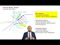 Review Kano Model generated by chatgpt Part 2