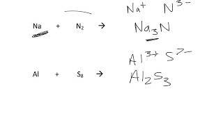 Predicting Products: Synthesis, Decomposition, and Combustion