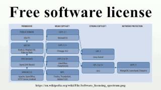 Free software license