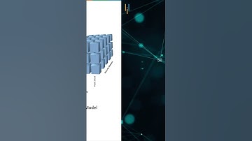 What is Cloud Cube Model ? #Shorts # Simplilearn