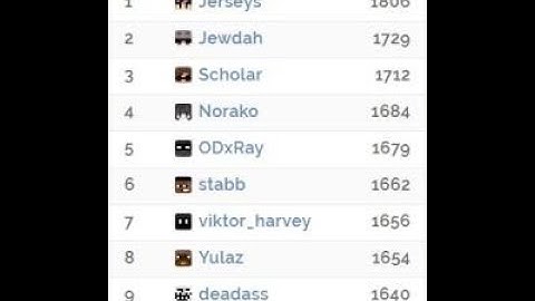 #1 NoDebuff (1800 Elo)