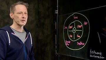 techwork automator youtube channel video