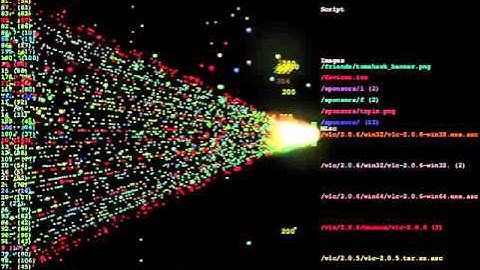 DDoS атака как это выглядит