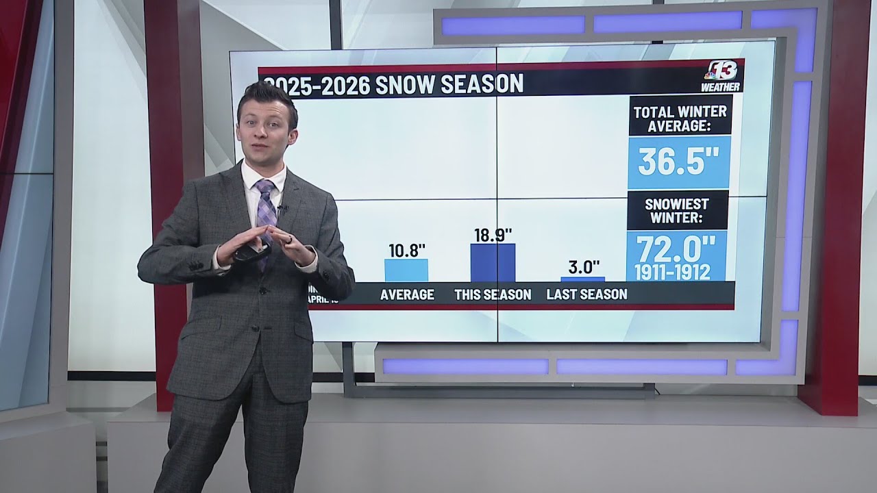 Will the rest of this winter be as cold and snowy? - YouTube