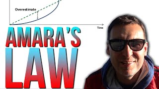 What is the Amara's Law? - Exponential Economy #6