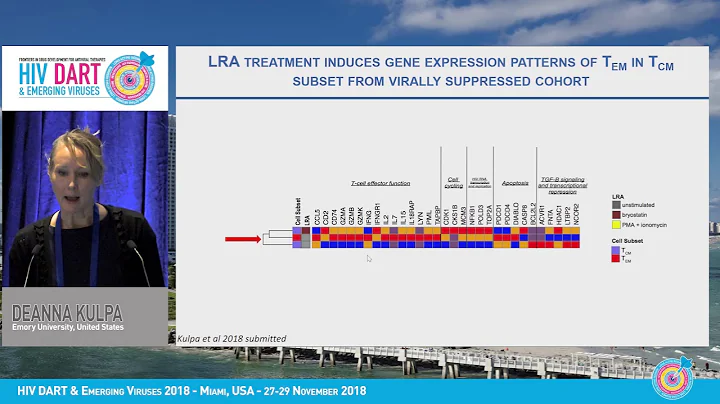 HIV reservoir dynamics: Implications for HIV latency establishment and reversal | Deanna Kulpa, PhD