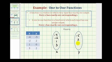 Determine if a Relation Given as a Table is a One-to-One Function