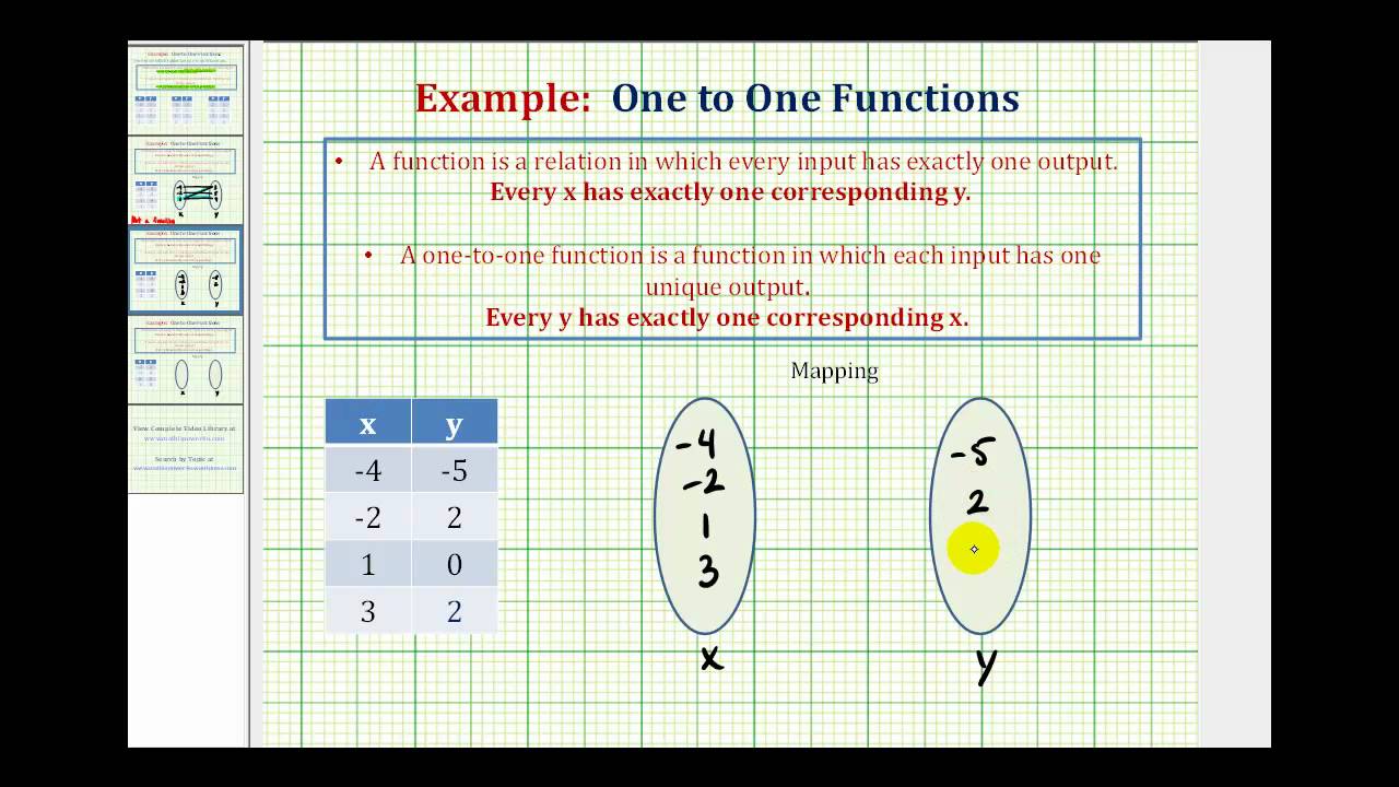 Read Identify A One To One Function Intermediate Algebra