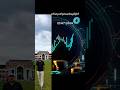 #ai #weekend#cryptocurrency #btcusd#bitcoin #nasdaq #wallstreet #multibagger #indicators#candlestick