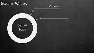 Scrum Values