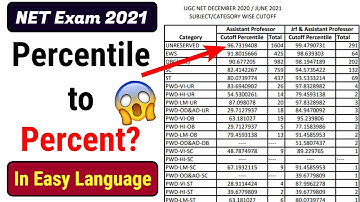 Percentile to Percentage Conversion? Cut-off Percentile to Percent in UGC-NET Result? Normalization?