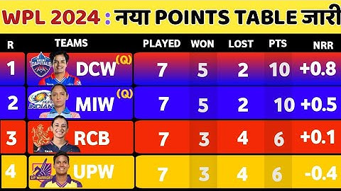 WPL Points Table 2024 - After DC W Win Vs RCB W Match 17 || Points Table Today WPL 2024