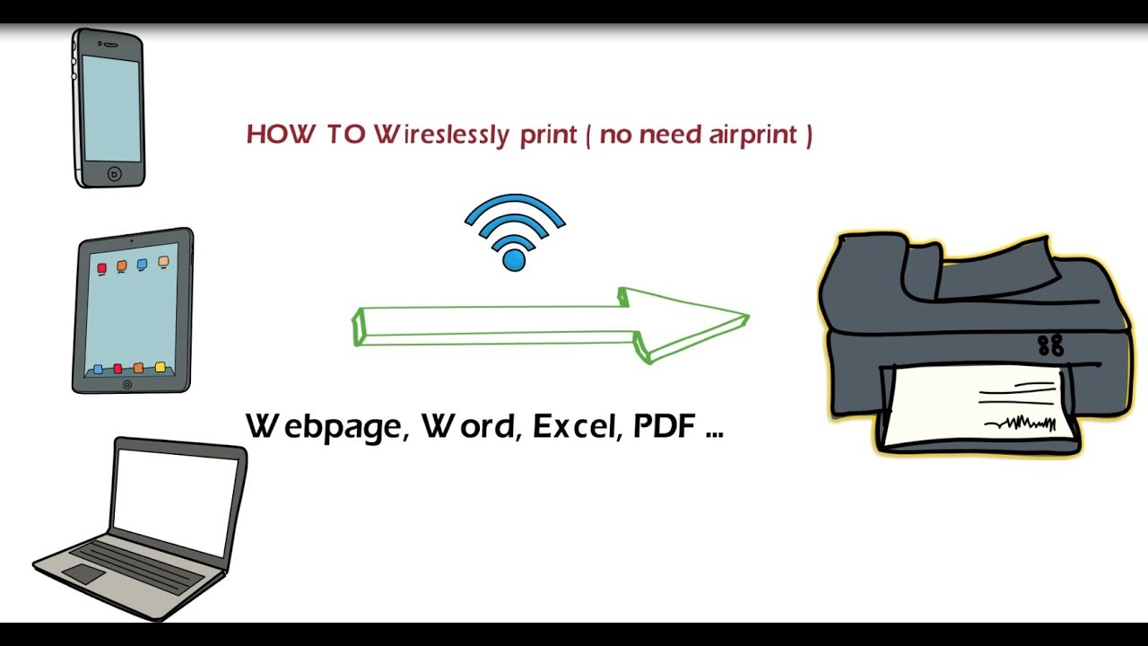 WIRELESS Print from any Phones, iPhone iOS, Android, Ipad, Tablets to