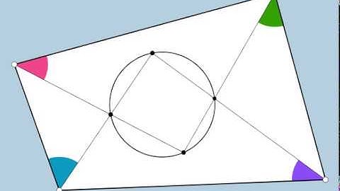 Quadrilateral Surprise!