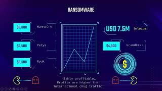 Ransomware ⚠ What It Is and How You Can Protect Yourself?