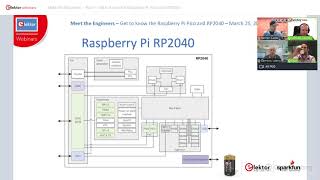 Meet the Engineers (Part 1): Get to Know the Raspberry Pi Pico and RP2040