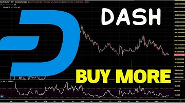 DASH Coin Accumulation of A Lifetime. Dash Chart Analysis And Price Prediction 2022