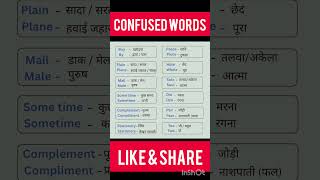 Daily Use English Sentence English Speaking Practice #education #english #shorts #englishspeaking,