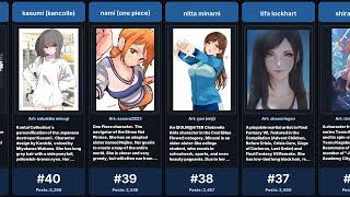 Danbooru Decides: Most Popular Brown-Eyed Characters