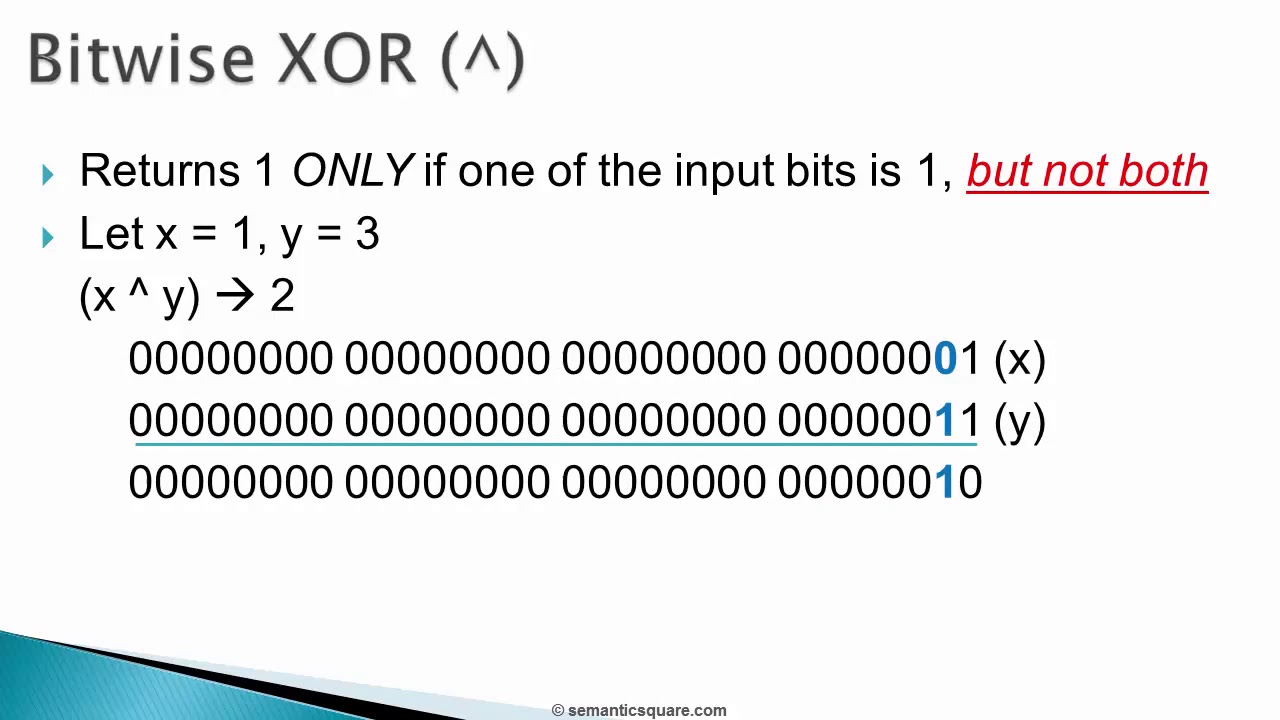 Java Programmimg | 050 Bitwise Operators + Demo.mp4 - YouTube