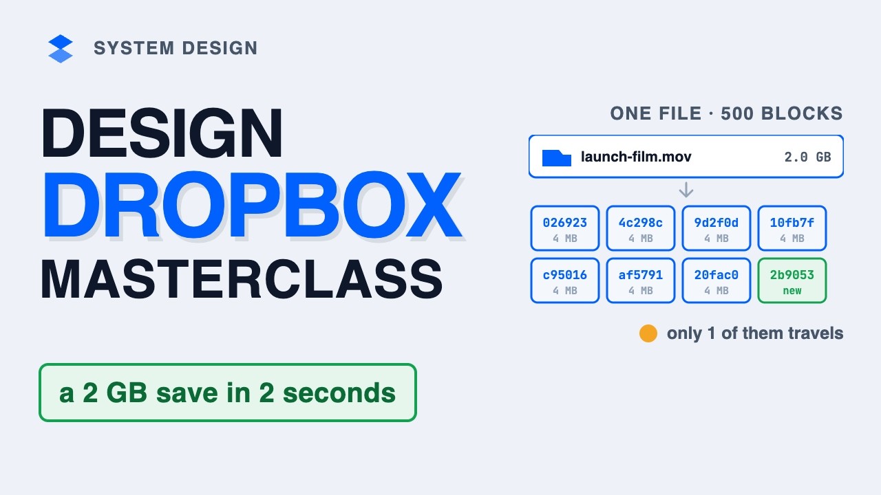Design Dropbox: What Actually Travelled In A 2 GB Save — System Design Masterclass thumbnail