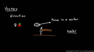 Physical Science 1.7a - Vectors
