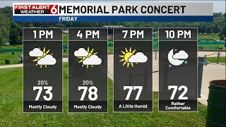 Mostly cloudy and comfortable for Friday evening plans
