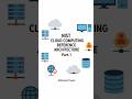 NIST Cloud Computing Reference Architecture Kya Hai? |Cloud Roles Explained |Part 1 #cloudcomputing