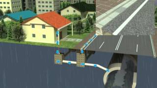 3D雨天都市排水