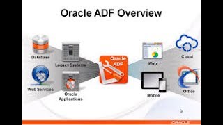oracle adf online training | Oracle ADF Tutorial