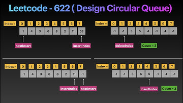 Leetcode 622 (Design Circular Queue)