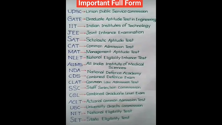 Upsc/Gate/Iit/jee/Sat/Cat/Mat/Neet/AIIMS/Ssc/Cgl/Ugc/Net/Set Full Forms#shorts #youtubeshorts