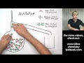 Distillation Process and Principles