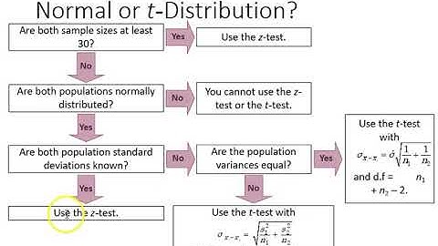 8.2 Two Sample Mean Difference Test (Small Sample)