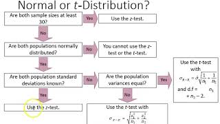 8.2 Two Sample Mean Difference Test (Small Sample)