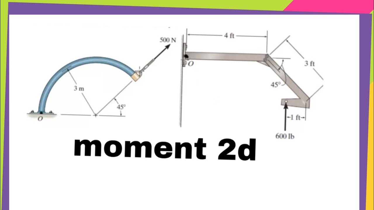 اسئلة حول العزم moment